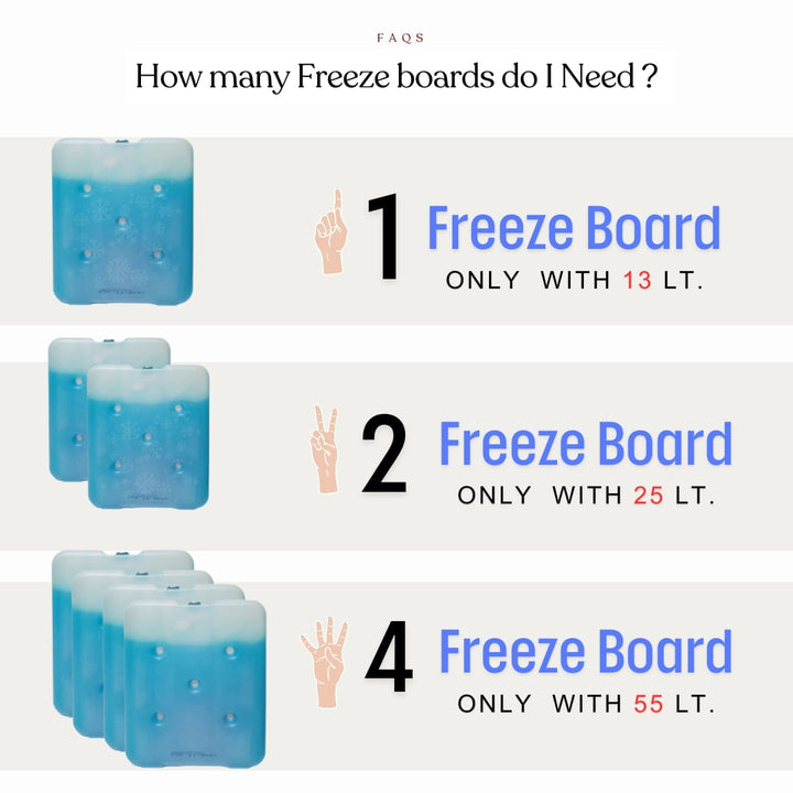 KM Signee Freeze Boards BlueGuard Gel Freeze Board
