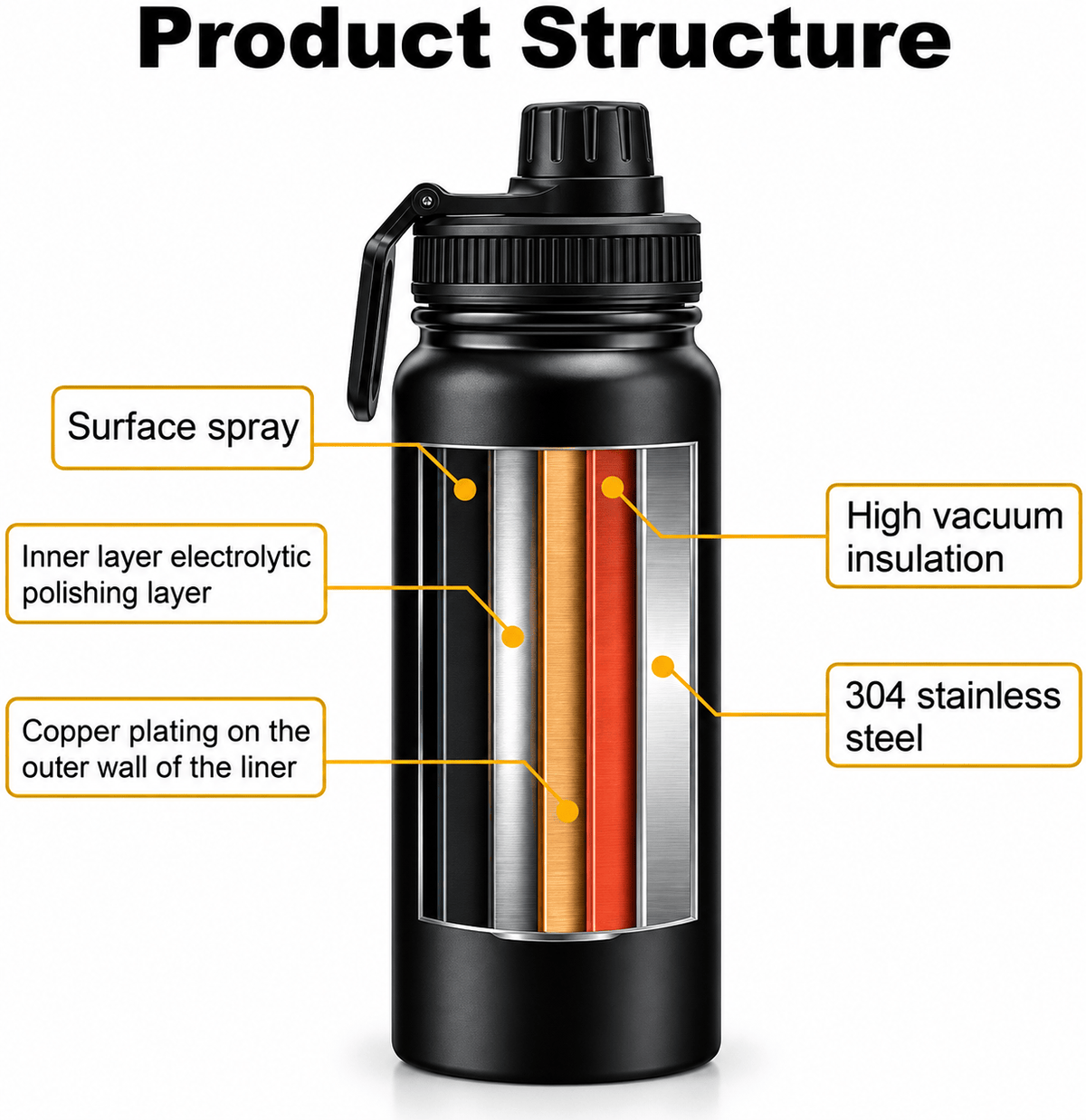 800ml Insulated Sport Water Bottle by KM Signee – double-wall stainless steel flask, keeps drinks hot, image 2 of 9